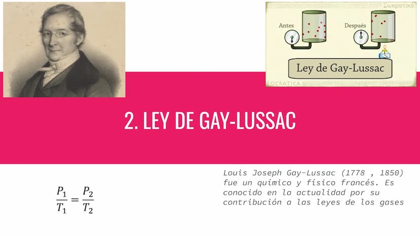 LEYES DE LOS
GASES
Ley de
Gay-Lussac
P₁ P2
P
Ley de Boyle
P₁ V₁ = P₂ V₂
Ley Combinada
de los gases
P₁V₁_P₂V₂
T₁ T₂
T
V
Ley de
Charles
=
V₁ V