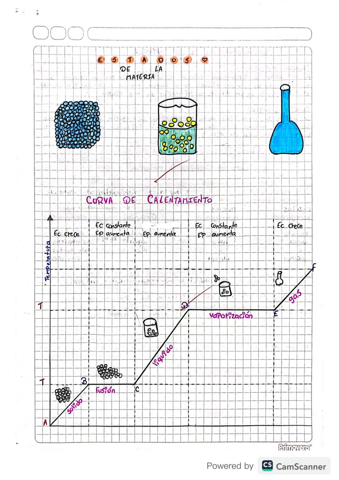 Quimica
Es una ciencia que estudia las Propiedades, estructura V. transformaciones
de la material
Materia es todo aquello que tiene masa y q