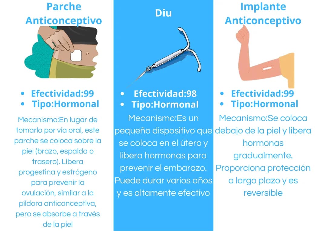 tipos anticonceptivo