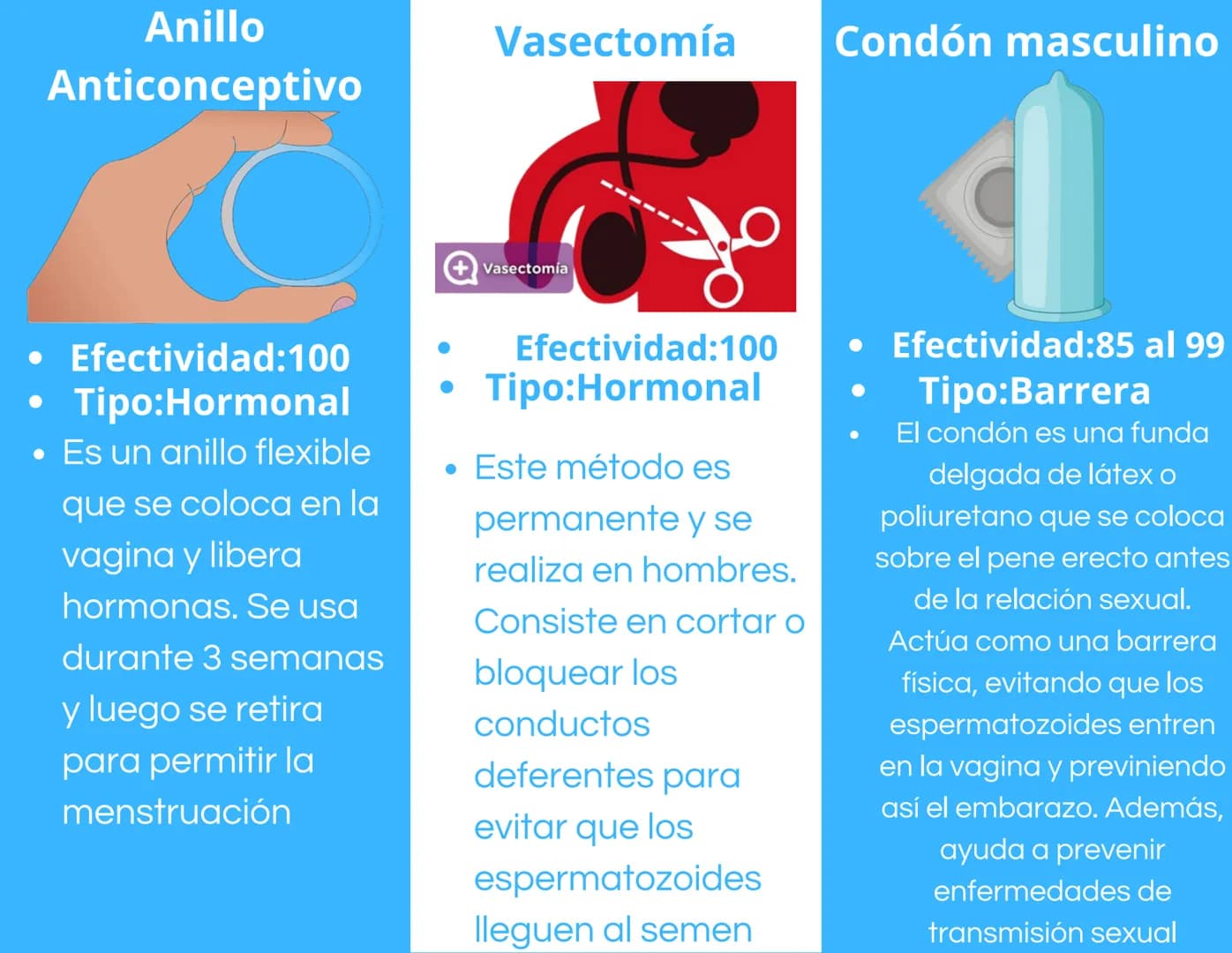 Parche
Anticonceptivo
Diu
Implante
Anticonceptivo
• Efectividad:99
•
Tipo:Hormonal
Mecanismo:En lugar de
tomarlo por vía oral, este
parche s