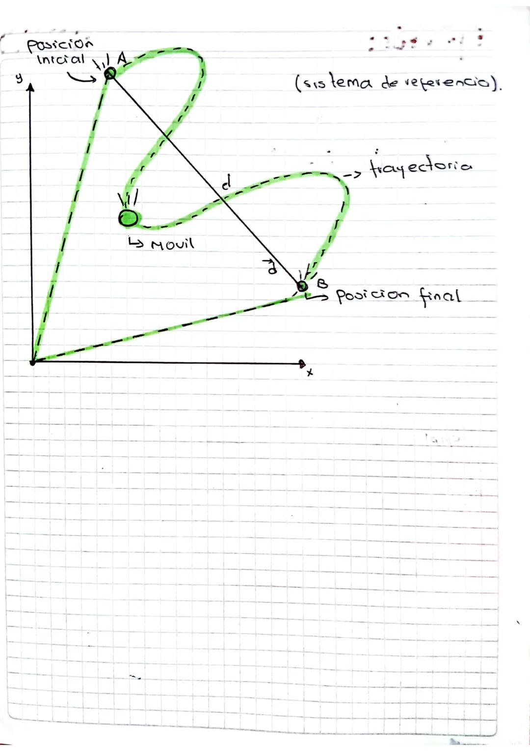 ejemplo, un bus está a 4 metros de la estación.
En este caso el marco de referencia es
la estación y el sistema de coordenadas
me permite es