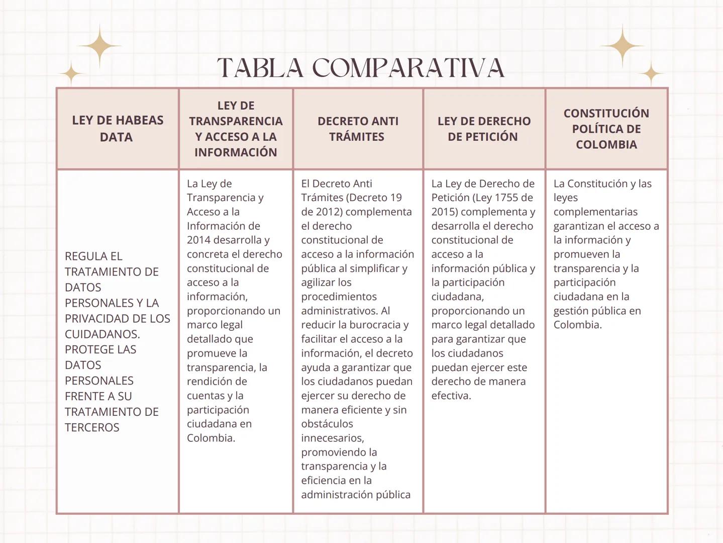 LEY DE HABEAS
DATA
REGULA EL
TRATAMIENTO DE
DATOS
PERSONALES Y LA
PRIVACIDAD DE LOS
CUIDADANOS.
PROTEGE LAS
DATOS
PERSONALES
FRENTE A SU
TRA