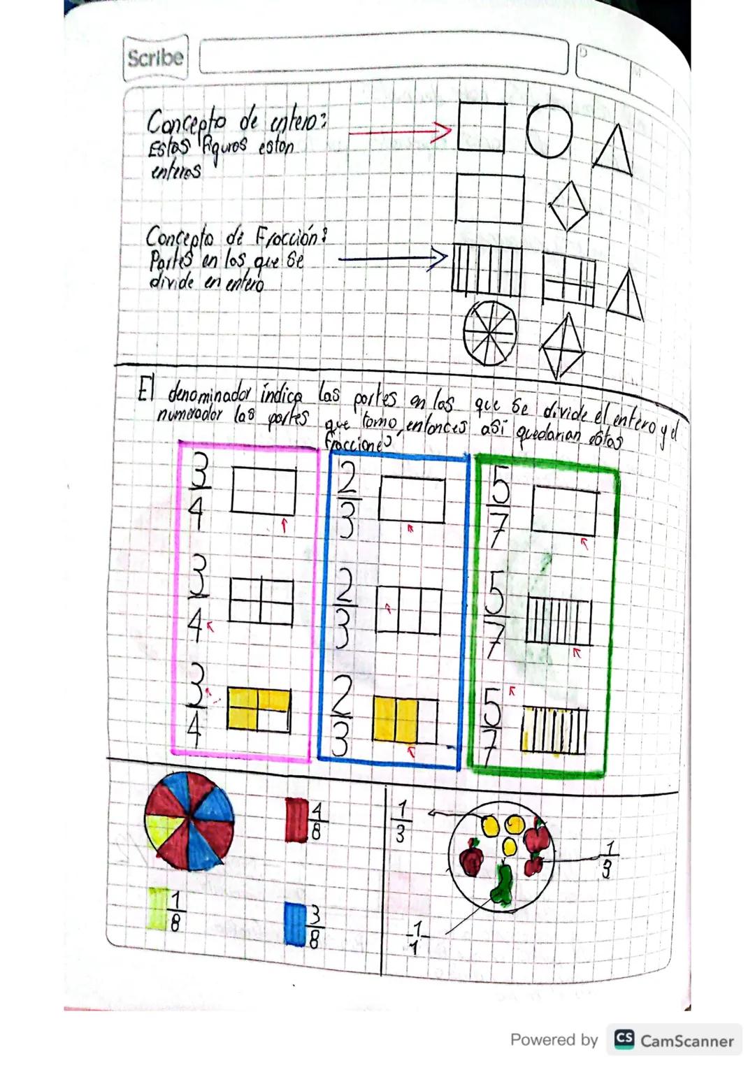 Números Fracionarios Parte 1
Concepto de fracciones
Fracción es una parte de un entero o unidad, al que se lo ha dividido o fraccionado en p