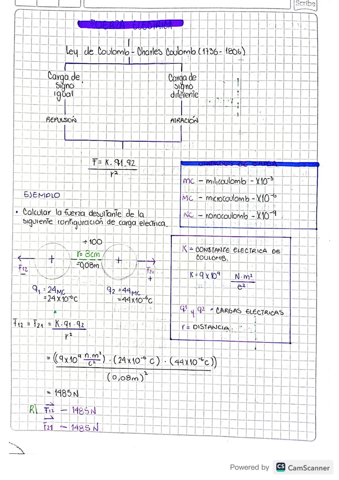 '
C FUERZA ELECTRICA
Ley de Coulomb-Charles Coulomb (1736-1806)
Carga de
Signo
igual
REPULSION
Carga de
Signo
dierenie
ATRACION
F= K. 91.92
