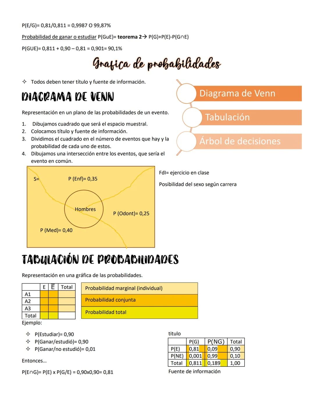 Probabilidad
Fundamento de inferencia estadística.
Se expresa en porcentaje o en decimales→ preferiblemente decimales.
La probabilidad está 