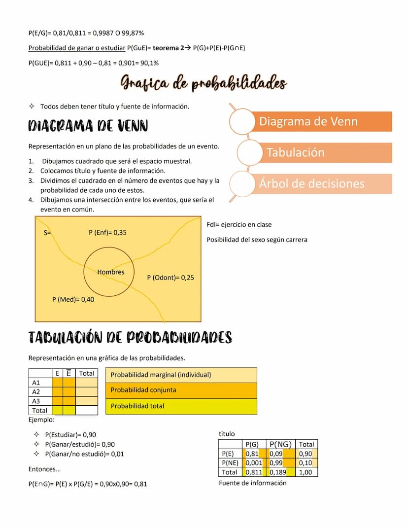 Probabilidad
Fundamento de inferencia estadística.
Se expresa en porcentaje o en decimales→ preferiblemente decimales.
La probabilidad está 