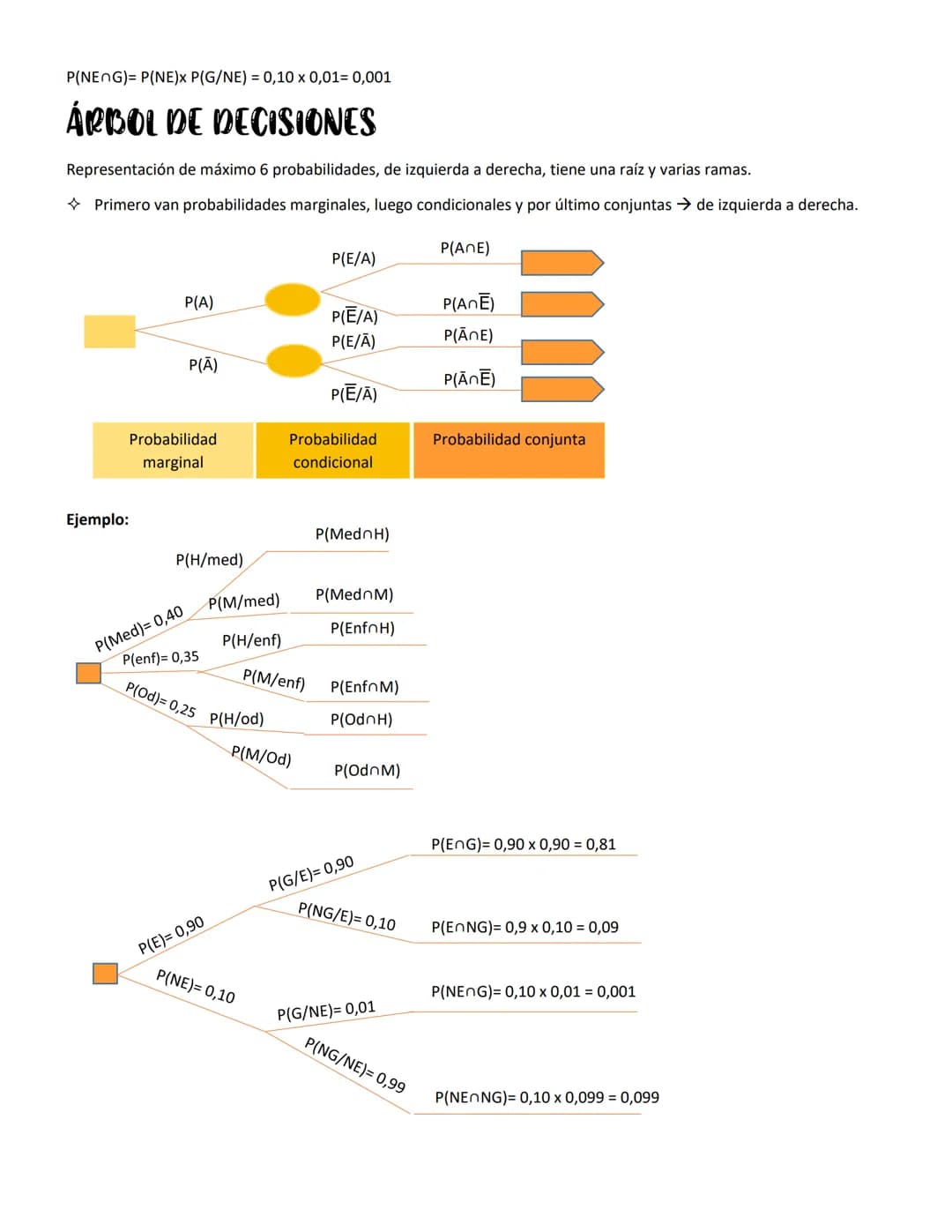 Probabilidad
Fundamento de inferencia estadística.
Se expresa en porcentaje o en decimales→ preferiblemente decimales.
La probabilidad está 