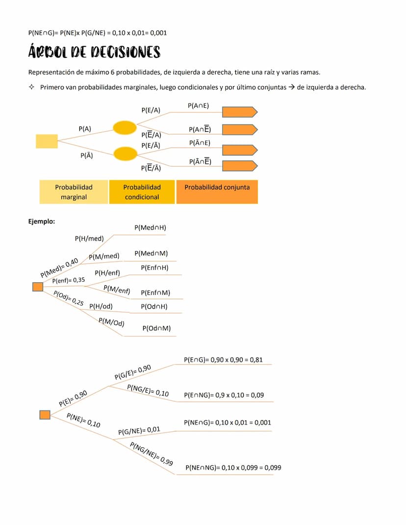 Probabilidad
Fundamento de inferencia estadística.
Se expresa en porcentaje o en decimales→ preferiblemente decimales.
La probabilidad está 