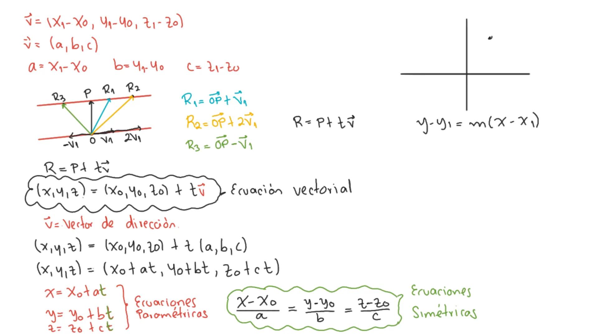 7) Taller
Sean = (-1, 3, 2) y = (1,1,-1). Halle los vectores x tal
√x x =
K
2
X1 X2 X3
=
(3X3-2x2)-(-x3-2X₁) j + (-x2-3x₁) K
que u x x = w
μ