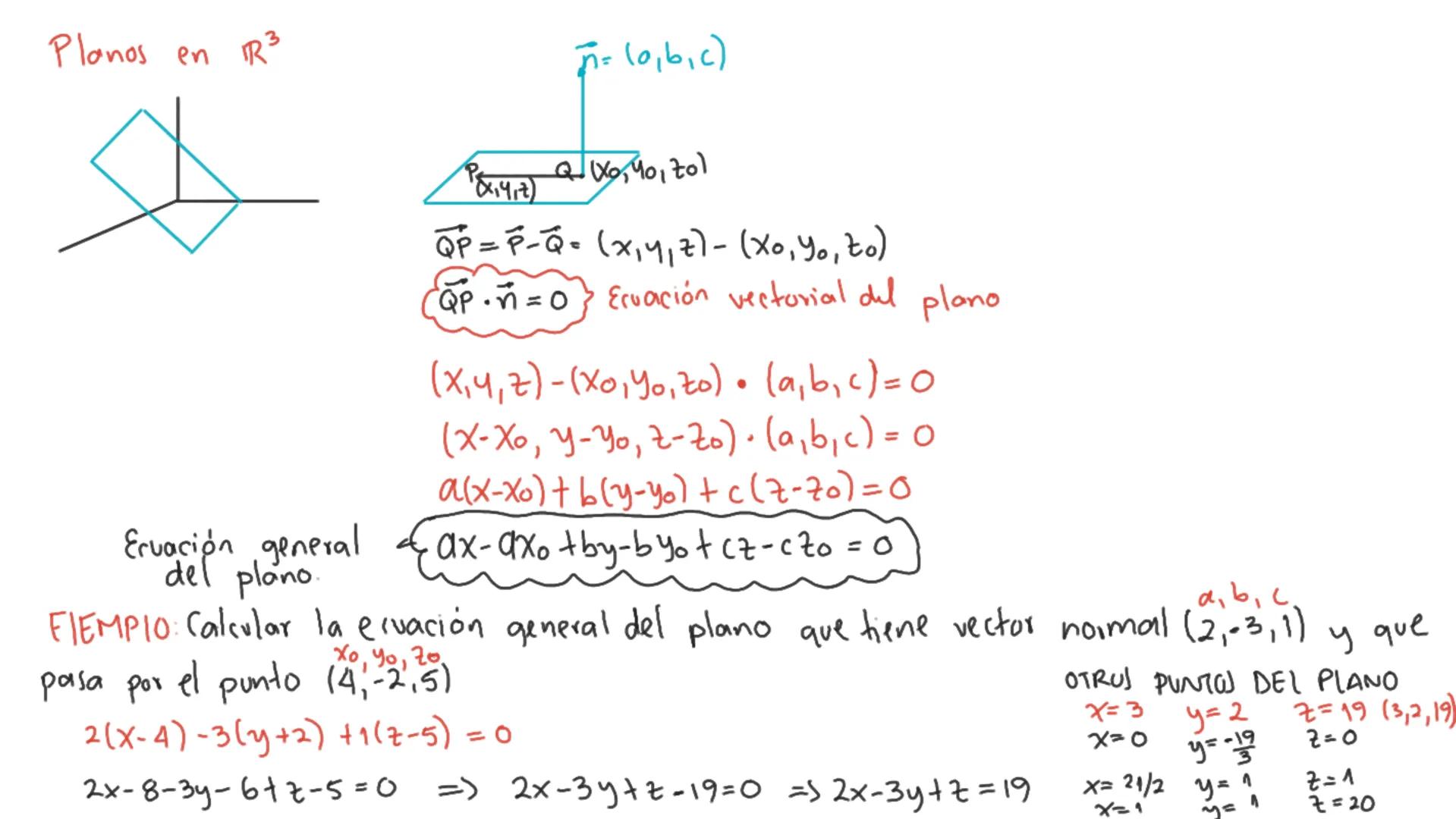 7) Taller
Sean = (-1, 3, 2) y = (1,1,-1). Halle los vectores x tal
√x x =
K
2
X1 X2 X3
=
(3X3-2x2)-(-x3-2X₁) j + (-x2-3x₁) K
que u x x = w
μ