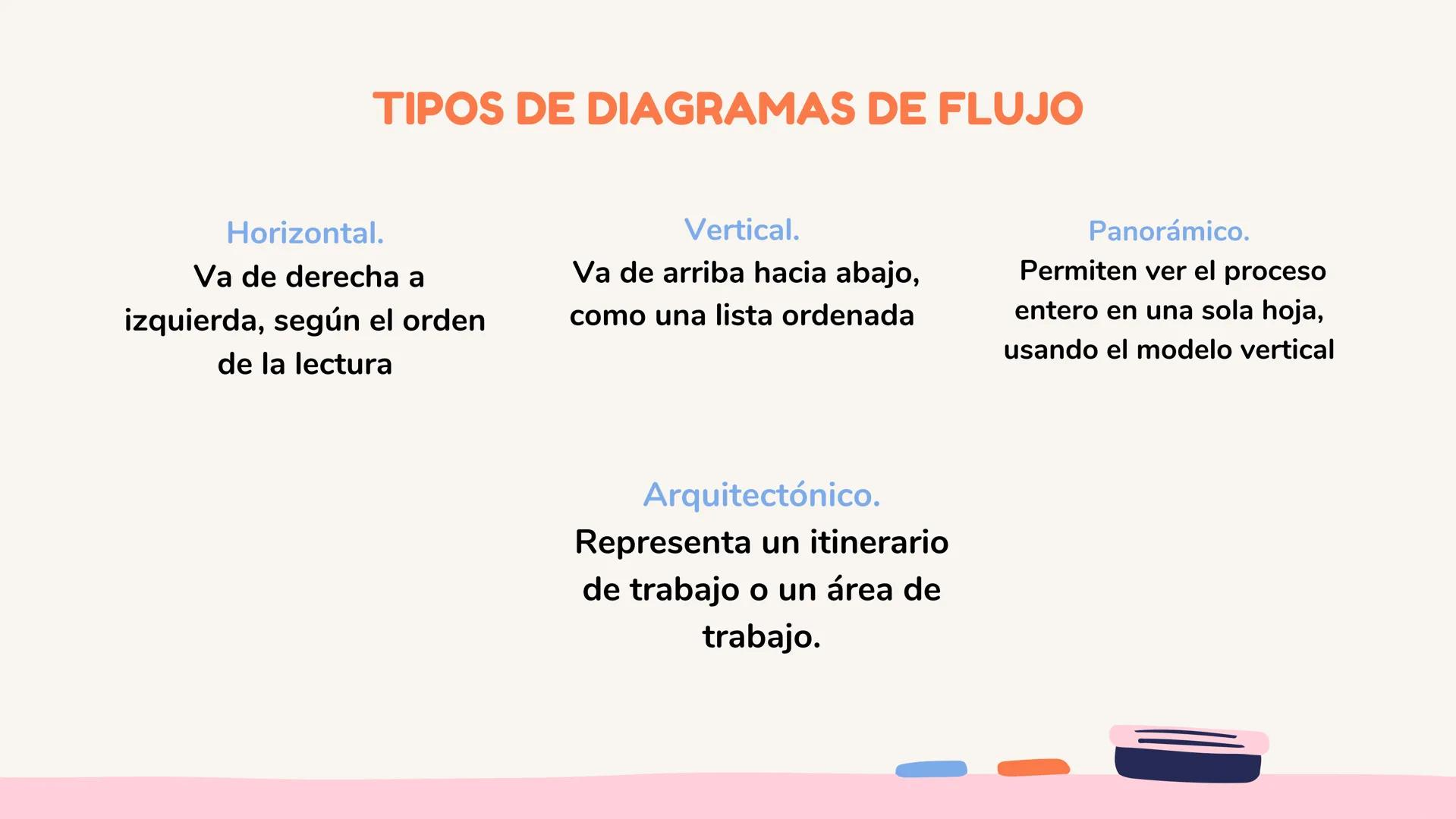 ว
QUE ES ALGORIMO
La racionalidad es la capacidad que permite pensar,
evaluar, entender y actuar de acuerdo a ciertos
principios lógicos y d