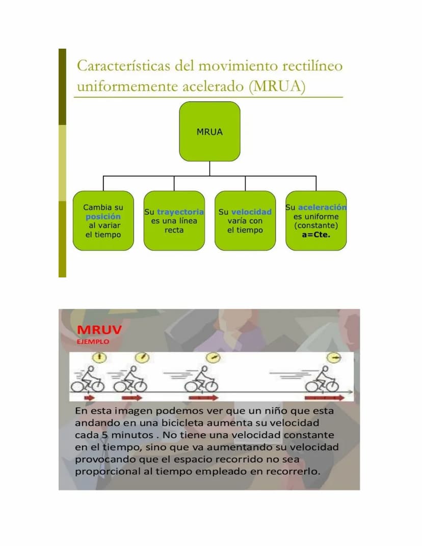 Características del movimiento rectilíneo
uniformemente acelerado (MRUA)
Cambia su
posición
al variar
el tiempo
MRUV
EJEMPLO
MRUA
Su trayect