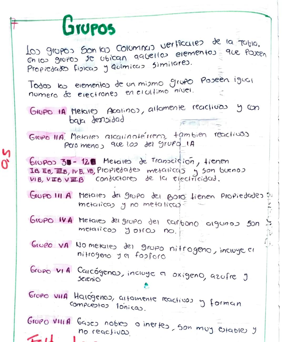 И
0.5
0'
Grupos
Los grupos son las columnas verficales de la Tabla,
En 100 gropos se ubican aquellos elementos
Propiedades fisicas y Quimica