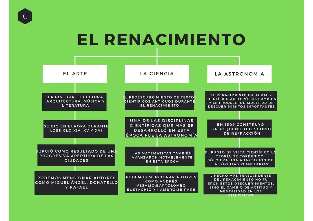 El Renacimiento: Revolución de Arte y Ciencia