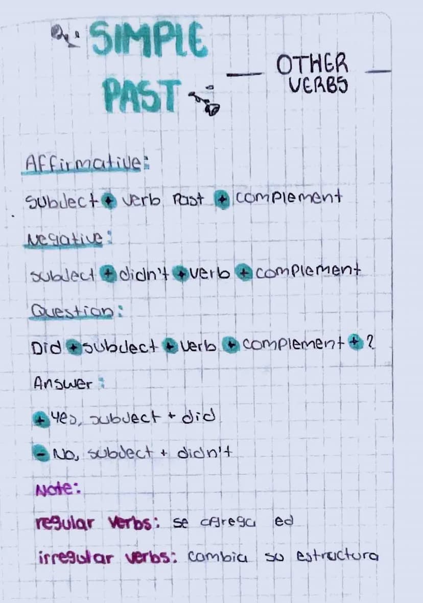 SIMPLE
PAST
OTHER
VERBS
Affirmative
Subject verb Past
Complement
Negative
subject didn't verb + complement
Question:
Did
Subdect Verb
Verb c