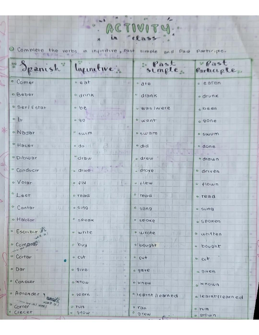 Verbs in infinitive, past simple and past participle