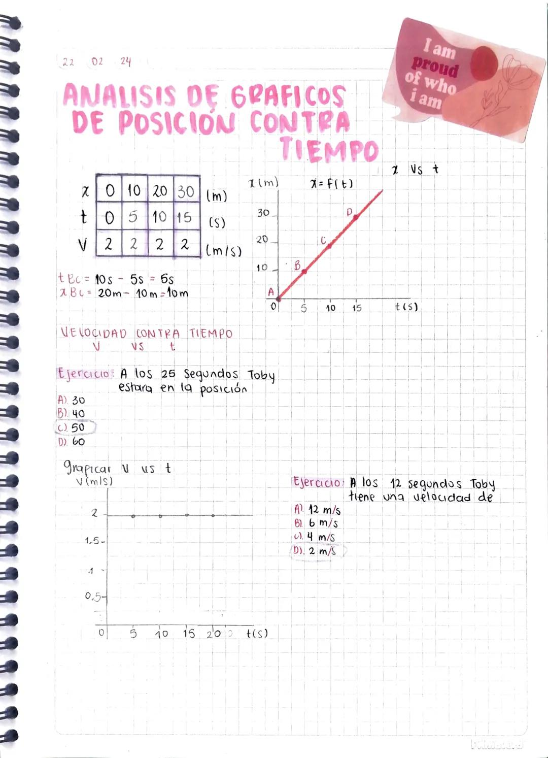 22 02 24
# ANALISIS DE GRAFICOS
# DE POSICIÓN CONTRA TIEMPO

I am
proud
of who
i am

| x | 0 | 10 | 20 | 30 | (m) |
|---|---|----|----|----|