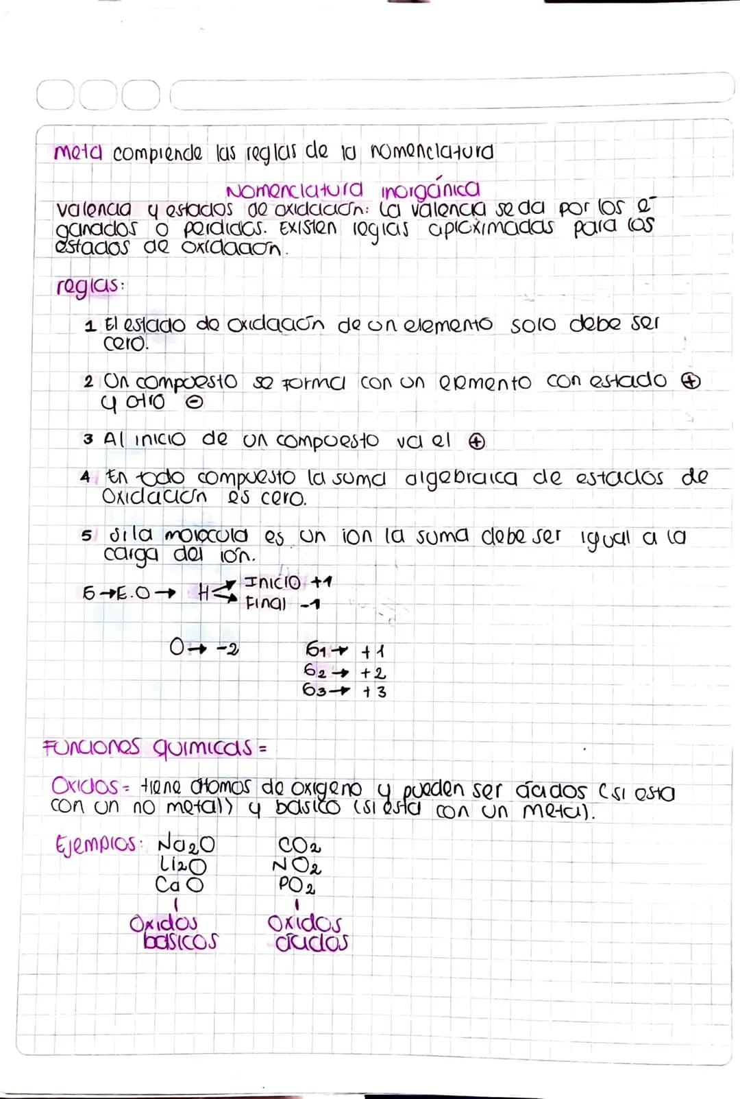 0000
meta comprende las reglas de la nomenclatura
Nomenclatura inorgánica
Valencia y estados de oxidacion: La valencia se da por los e
ganad