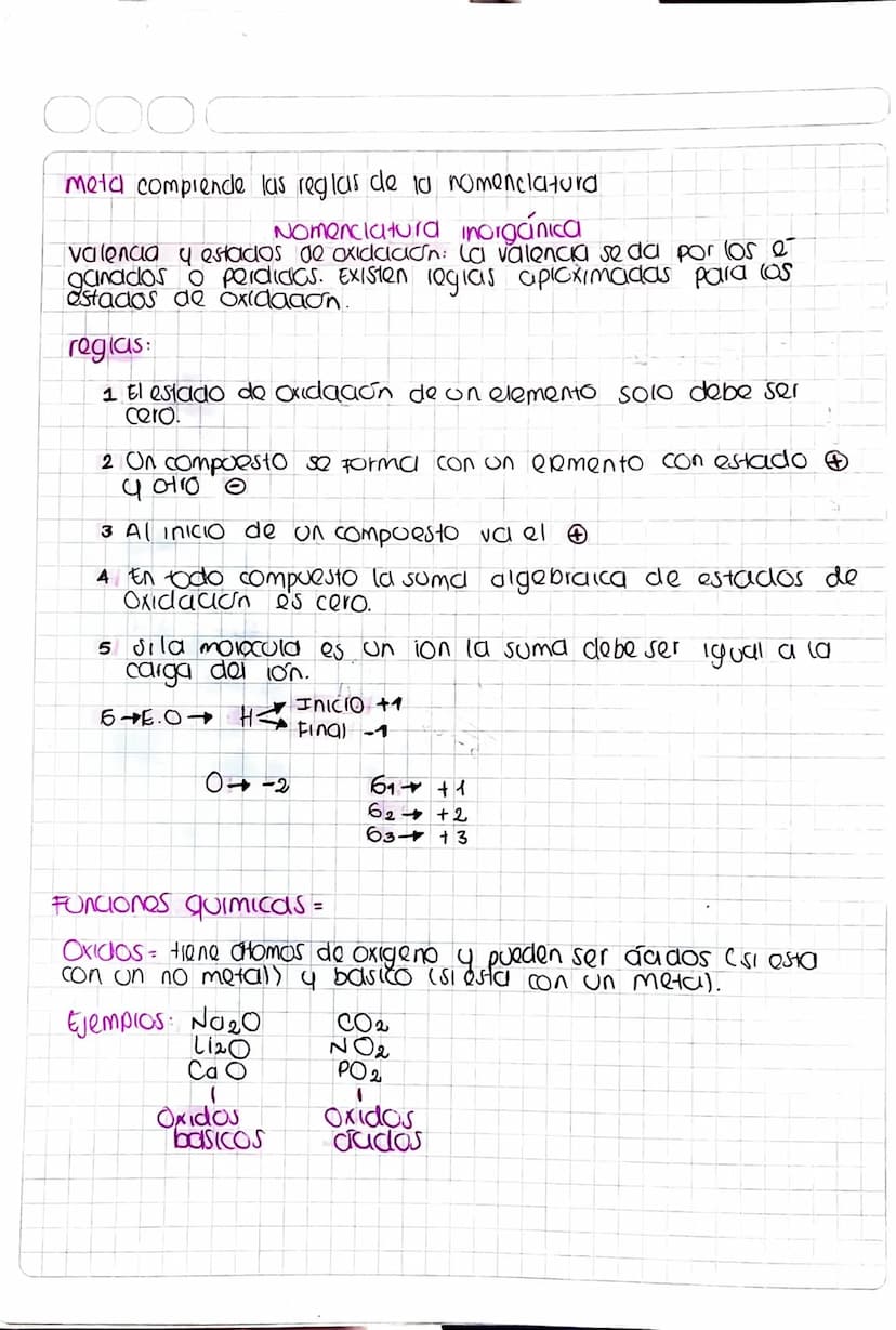 0000
meta comprende las reglas de la nomenclatura
Nomenclatura inorgánica
Valencia y estados de oxidacion: La valencia se da por los e
ganad