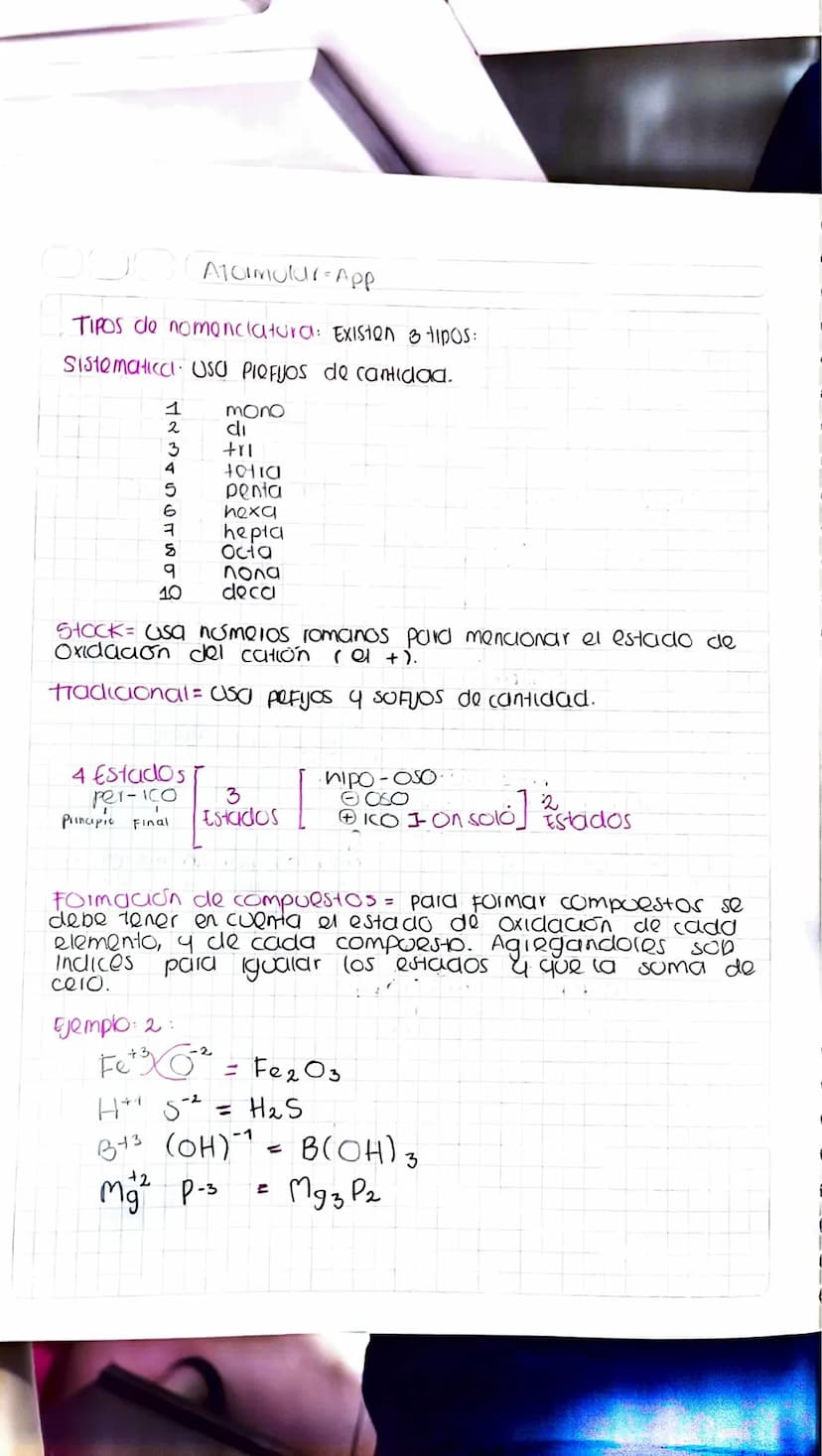0000
meta comprende las reglas de la nomenclatura
Nomenclatura inorgánica
Valencia y estados de oxidacion: La valencia se da por los e
ganad