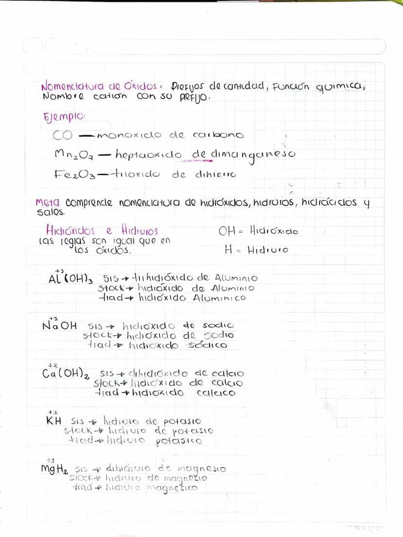0000
meta comprende las reglas de la nomenclatura
Nomenclatura inorgánica
Valencia y estados de oxidacion: La valencia se da por los e
ganad