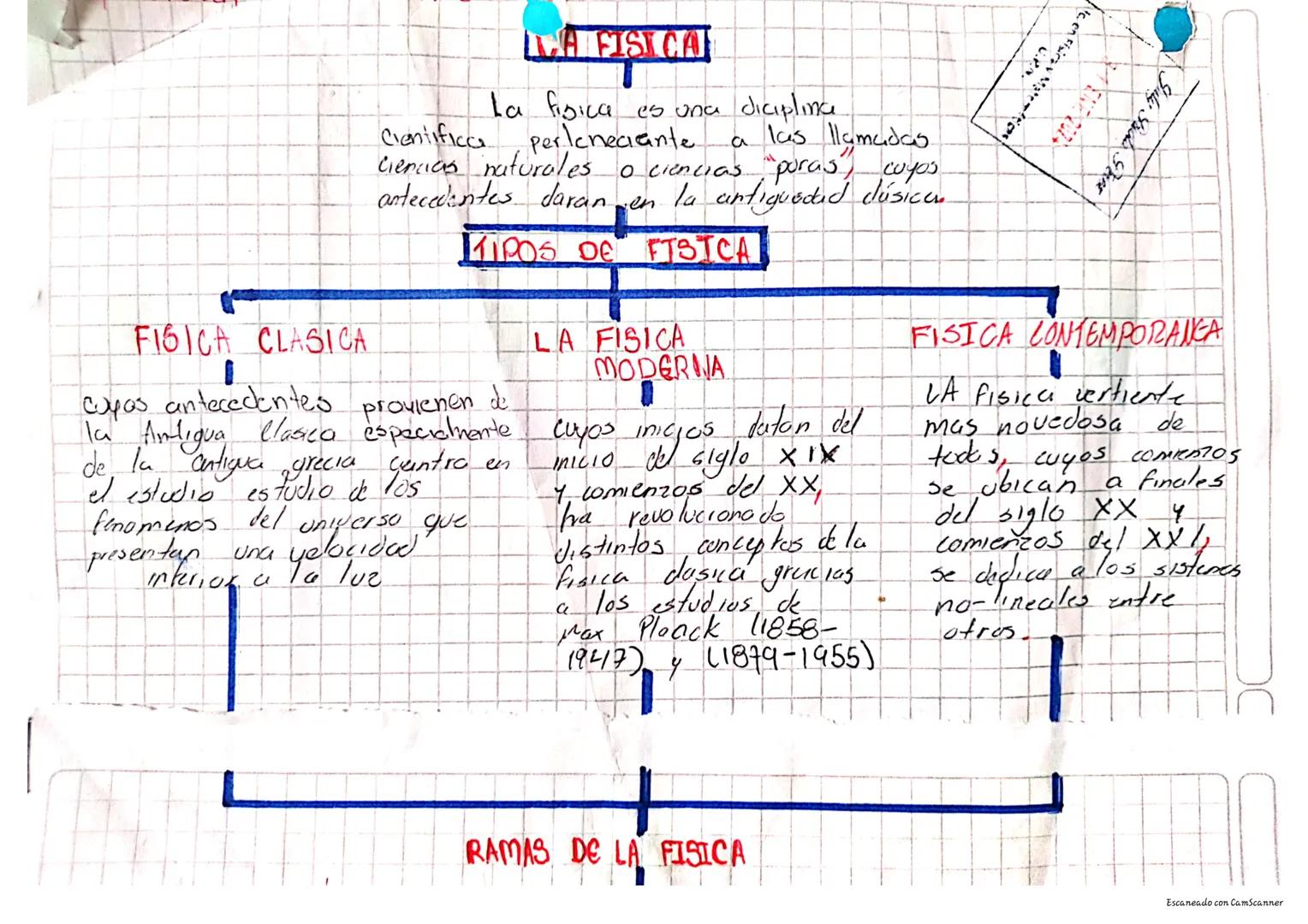 c. en Fisica v Mateo
AFIST CAN
La fisica es una diciplina
Cientifica perleneciante a las llamadas.
ciencias naturales o ciencias "poras") cu