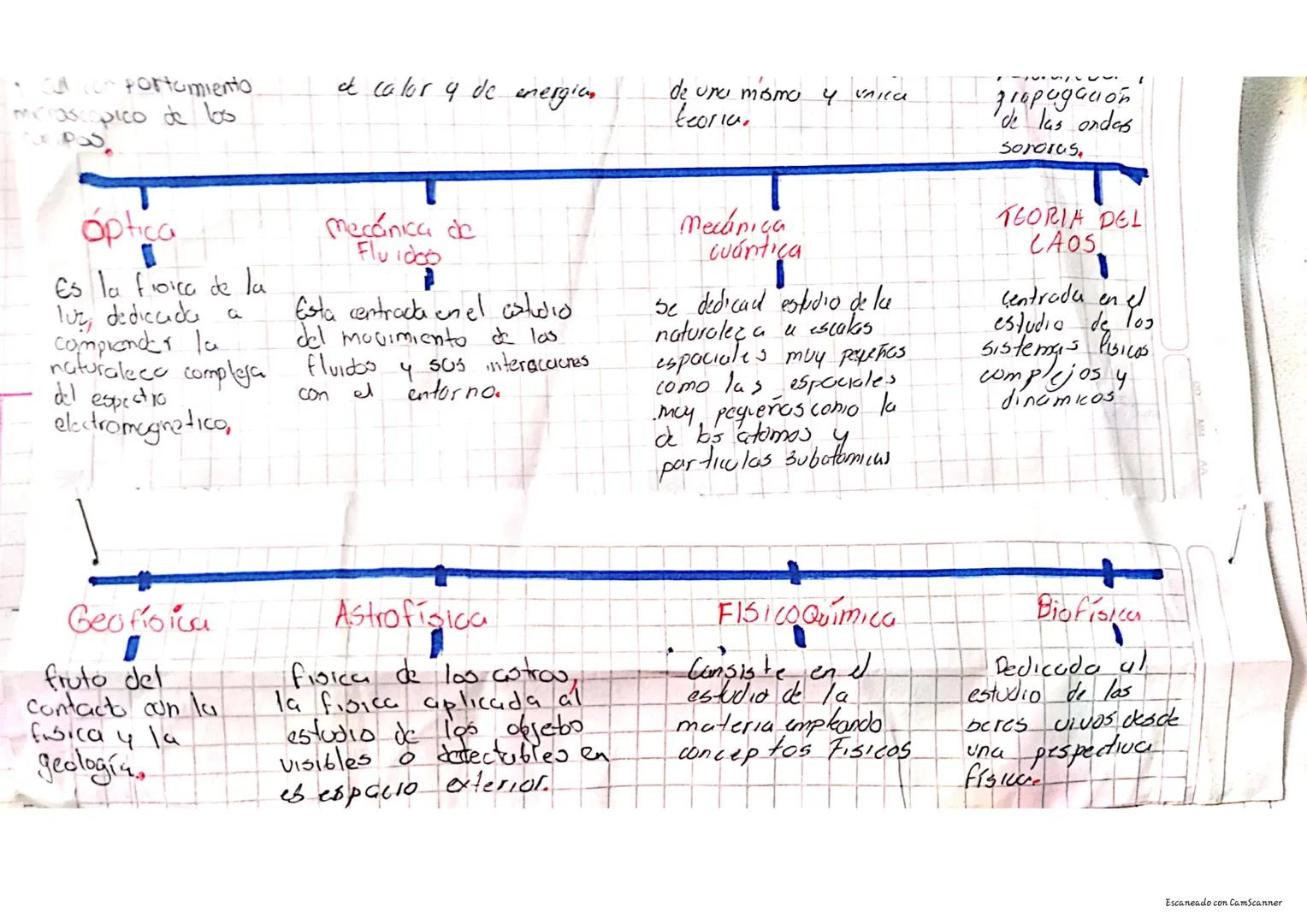 c. en Fisica v Mateo
AFIST CAN
La fisica es una diciplina
Cientifica perleneciante a las llamadas.
ciencias naturales o ciencias "poras") cu