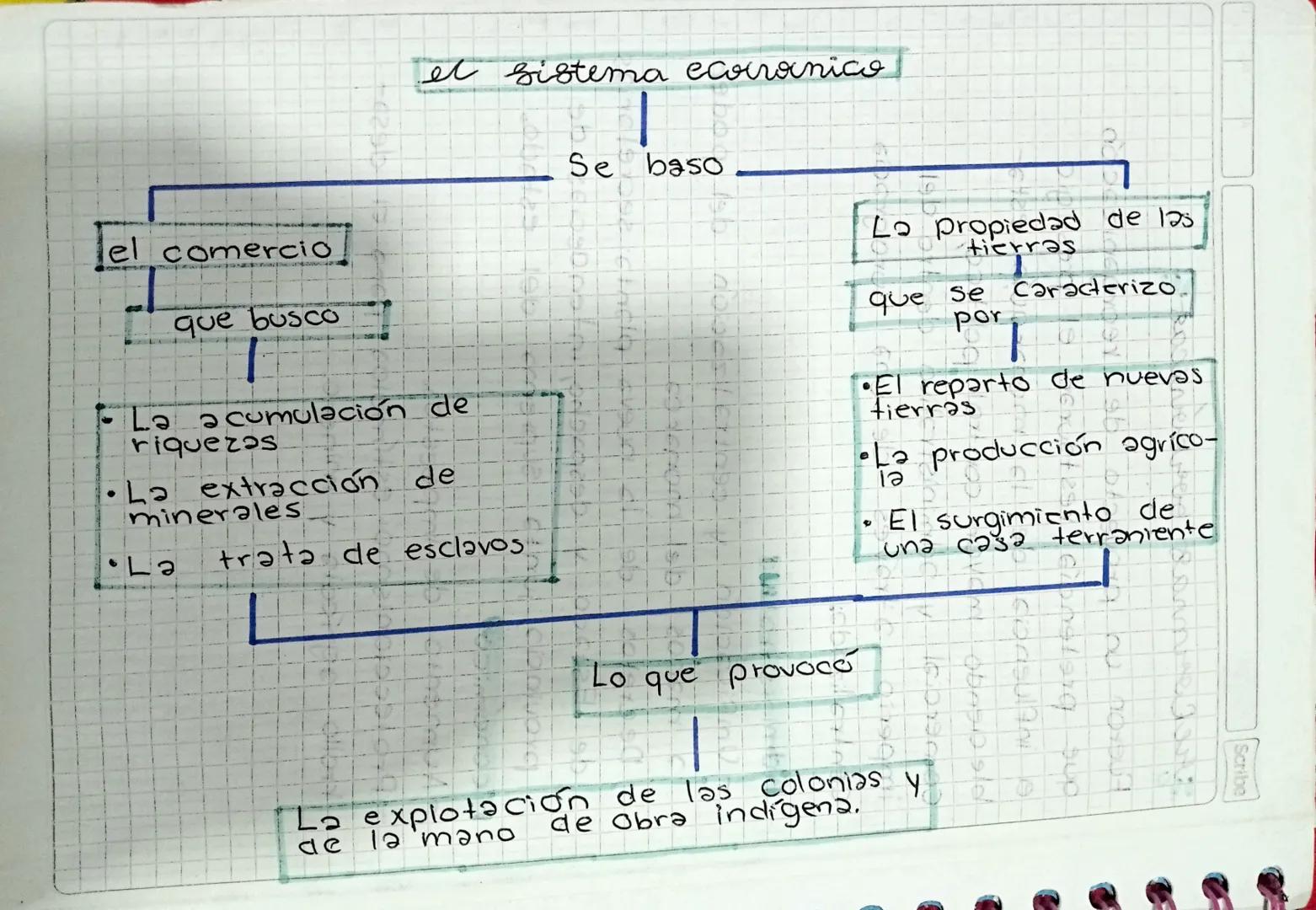DM
63 Colorrisación.**
La colonozación puede ser de caracter economico, político,
militar, cultural o presentar otras manifestaciones.
Estos