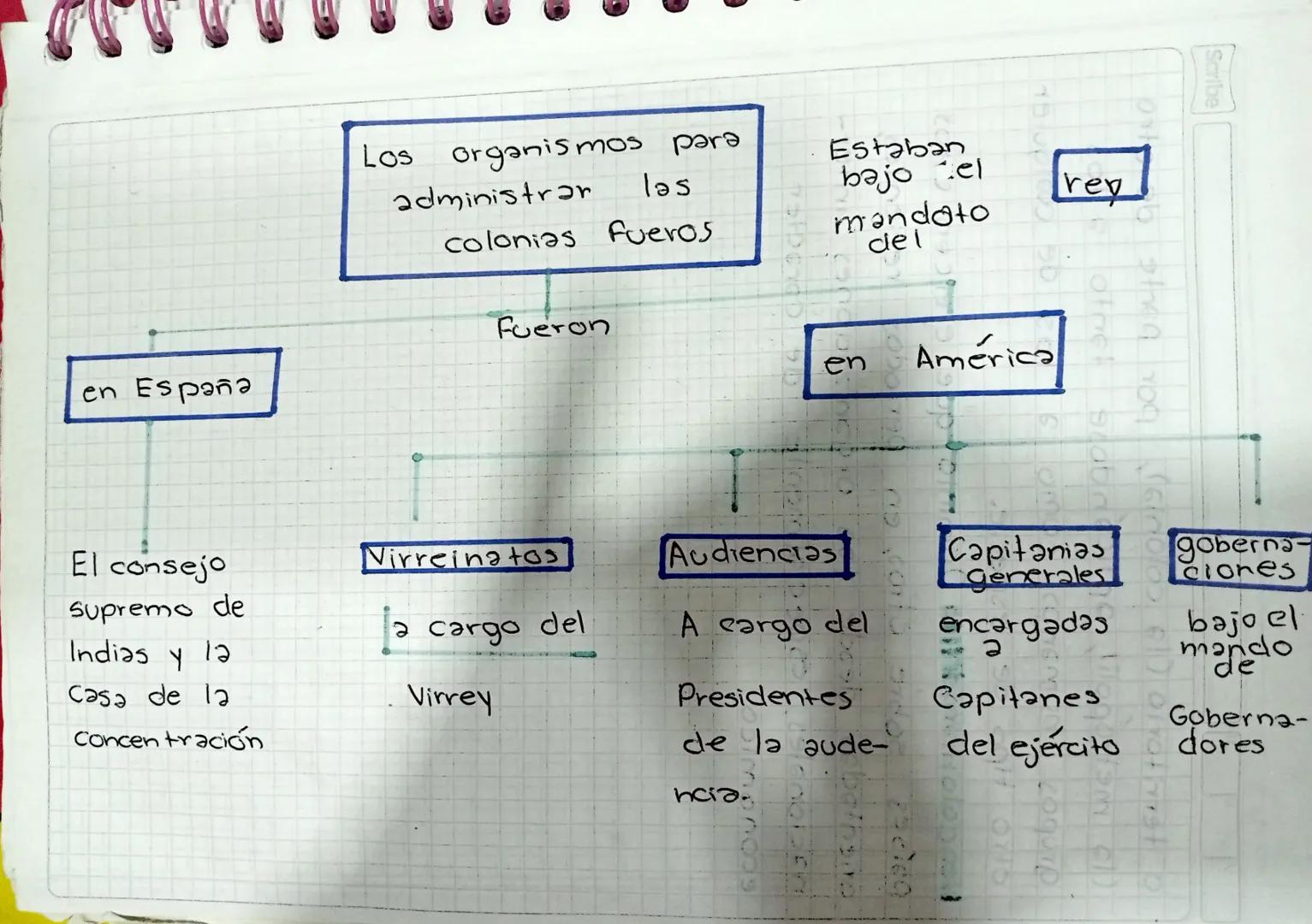 DM
63 Colorrisación.**
La colonozación puede ser de caracter economico, político,
militar, cultural o presentar otras manifestaciones.
Estos