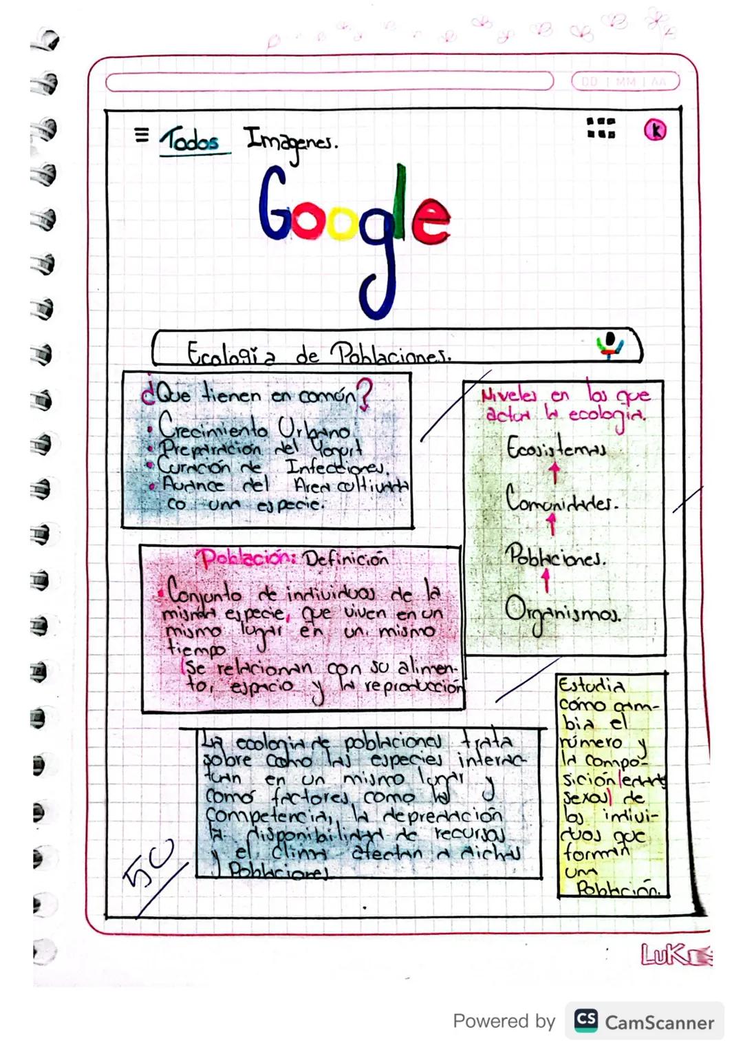 = Todos Imagenes.

Go gle

Ecologia de Poblaciones.

¿Que tienen en común?
*   Crecimiento Urbino
*   Preparación del Yogurt
*   Curación de