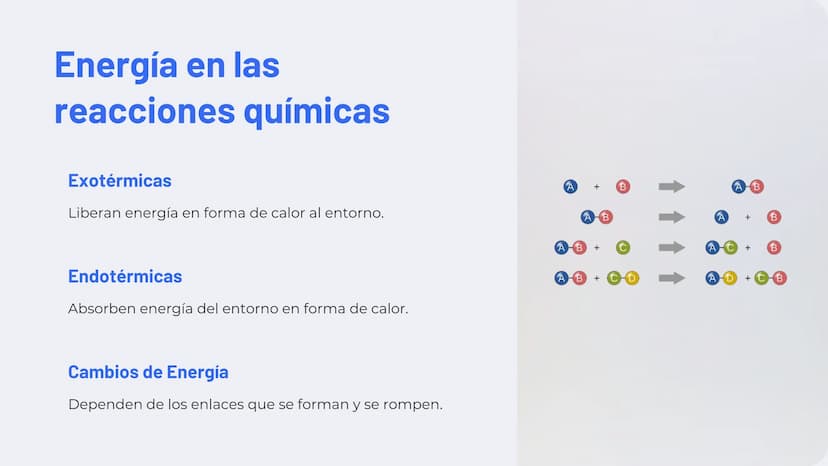 la Termoquímica
La termoquímica estudia los intercambios de energía que
acompañan a las reacciones químicas. Comprende
conceptos clave como 