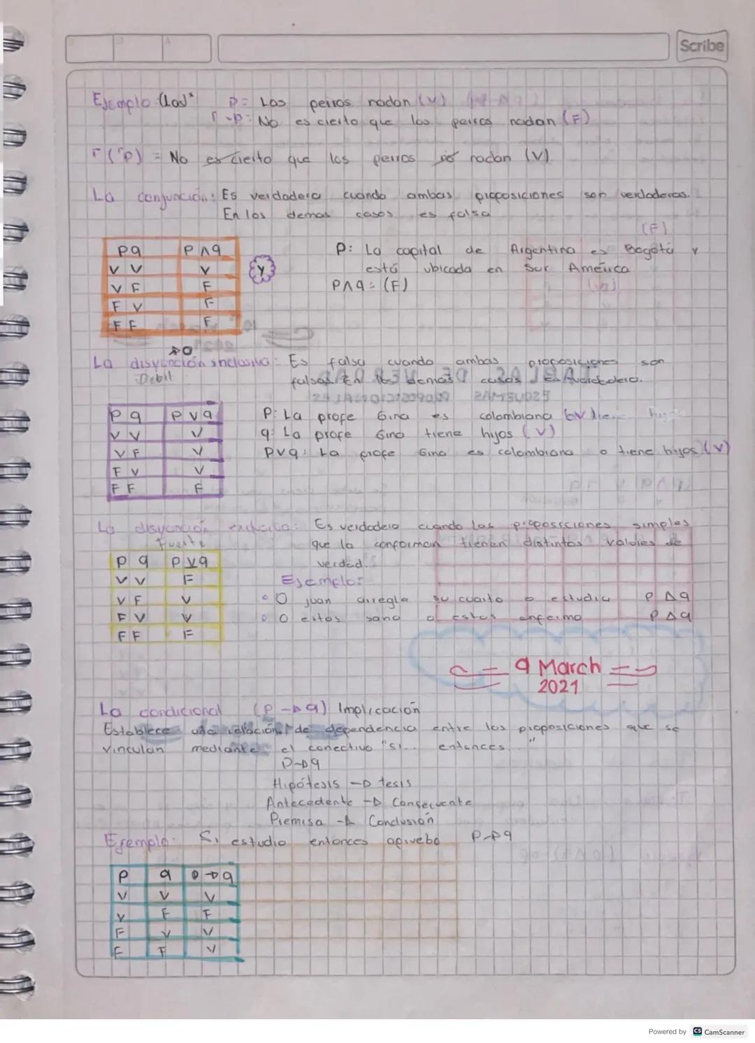 La negación:
Si una φιοροςικιóή της verdadera, 10 regación de su
enunciad o es falsa y Viceversa. Es decir. Si es verdadera,
entonces ~p fab