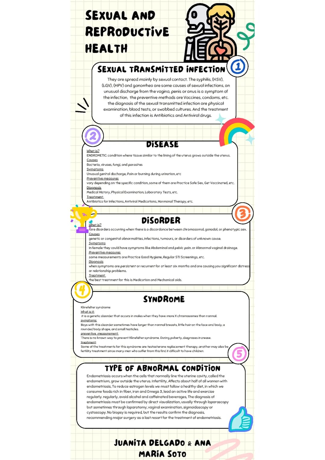 Understanding Infections and Conditions: Simple Guide for Kids