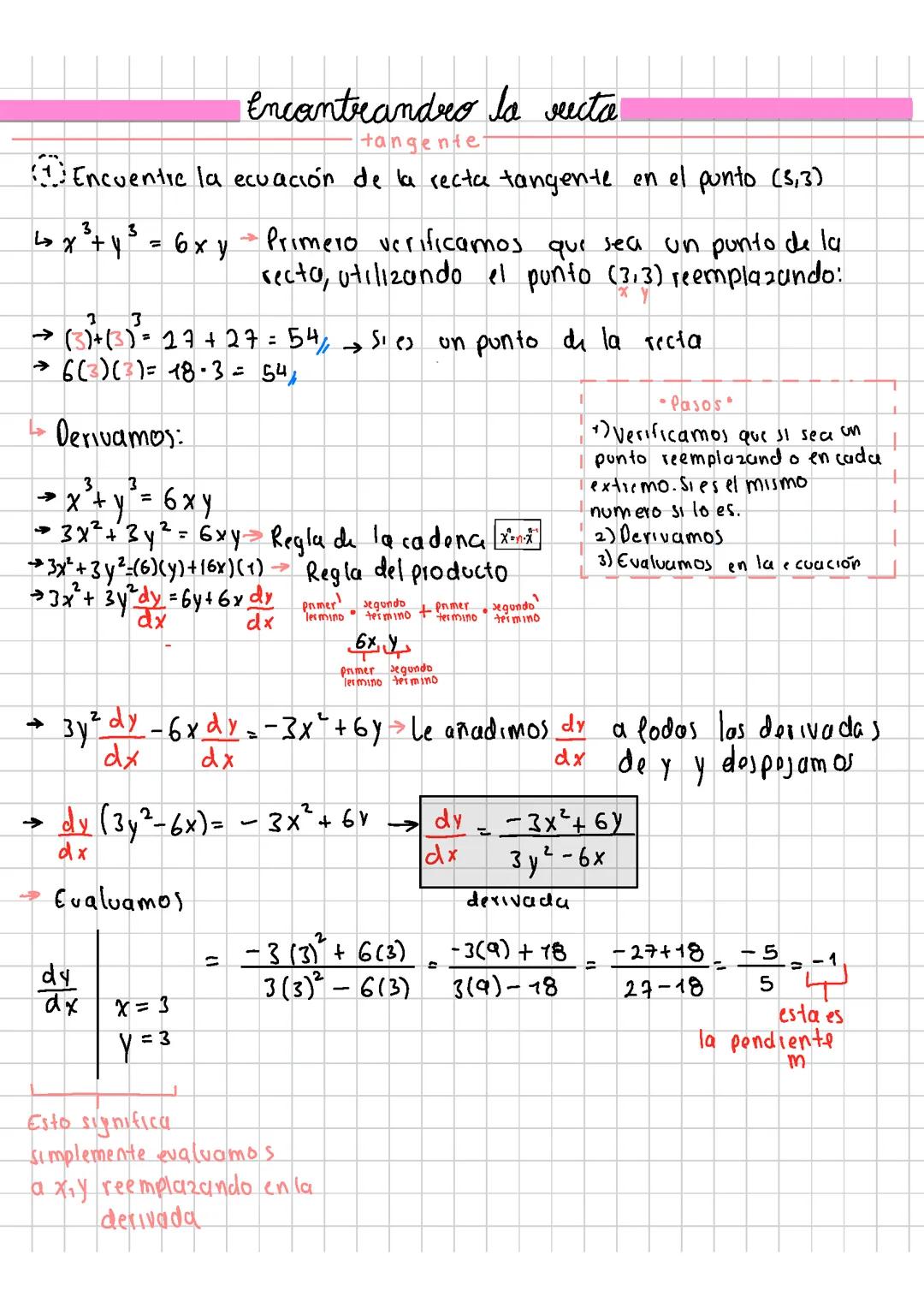 Encontrar la ecuación de la recta tangente con derivada implicita