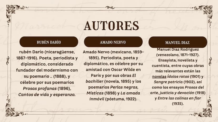 Mane HISTORIA DEL MODERNISMO
on
MODERNISMO
Malley the
now. ÍNDICE
01
donde surgio
02 ¿que es?
03 caracteristicas
04 autores
05
obras
06 dato