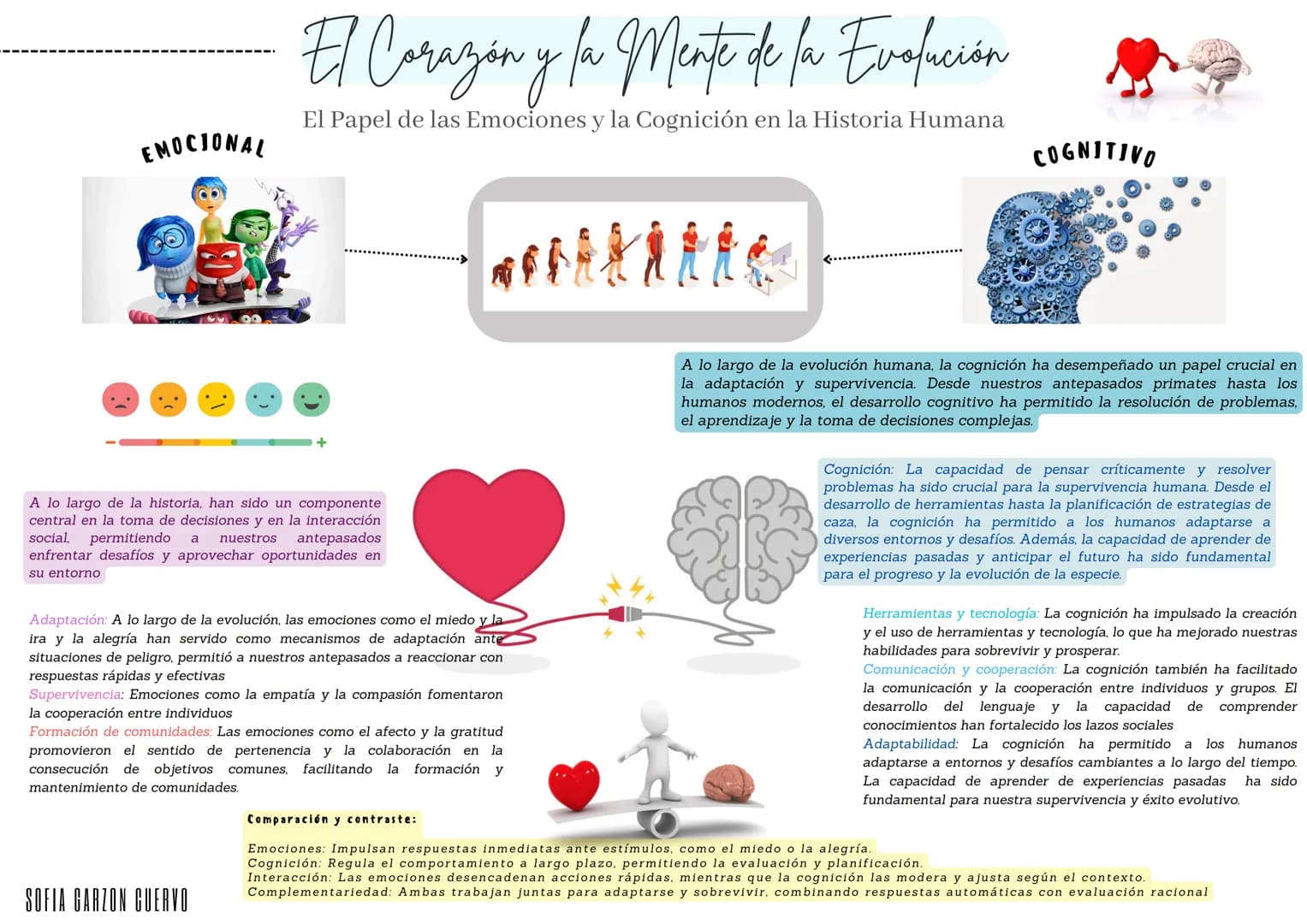 EMOCIONAL
El
"Corazón y la Mente de la Evolución
El Papel de las Emociones y la Cognición en la Historia Humana
COGNITIVO
+
A lo largo de la