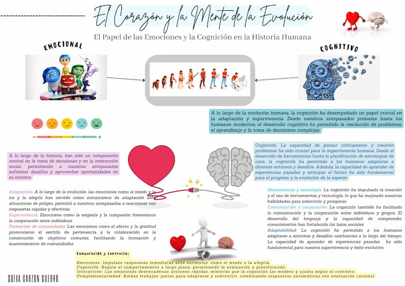 EMOCIONAL
El
"Corazón y la Mente de la Evolución
El Papel de las Emociones y la Cognición en la Historia Humana
COGNITIVO
+
A lo largo de la