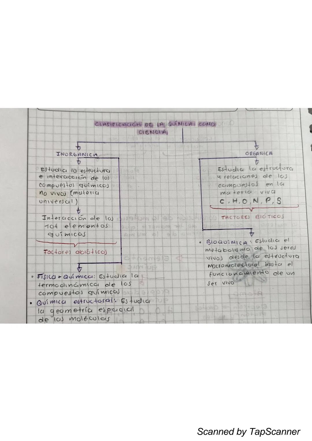 t
CLASIFICACIÓN DE LA QUÍMICAS COMOD
INORGANICA
も
Estudia 10 estructura
e interacción de lo)
compuestos químicos
no vivoj (materia
universal