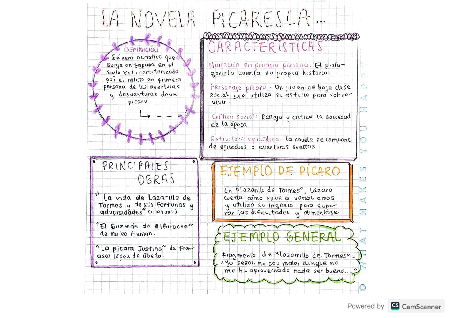 LA NOVELA PICARESCA...
DEFINICION
Género narrativo que
Surge en España en el
Siglo XVI, caracterizado
por el relato en grimera
persona de la