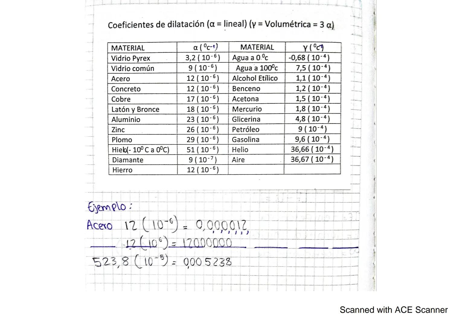 4 es igual al
Cantidad de Calor
Se representa con la letra Q calor expesifico
Producto de la masa por de temperatura
di Cambio
et
en estudio
