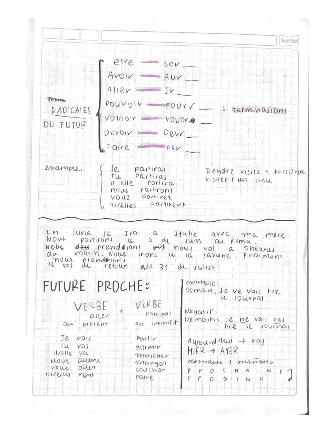 Scribe

etre
ser

Avoir
Aur

Aller
Ir

Term
Pouvoir
pourr
RADICALES
+ terminasions
Vouloir
VOUDY
DU FUTUR
Devoir
Devr

Faire
Fer

example:
J