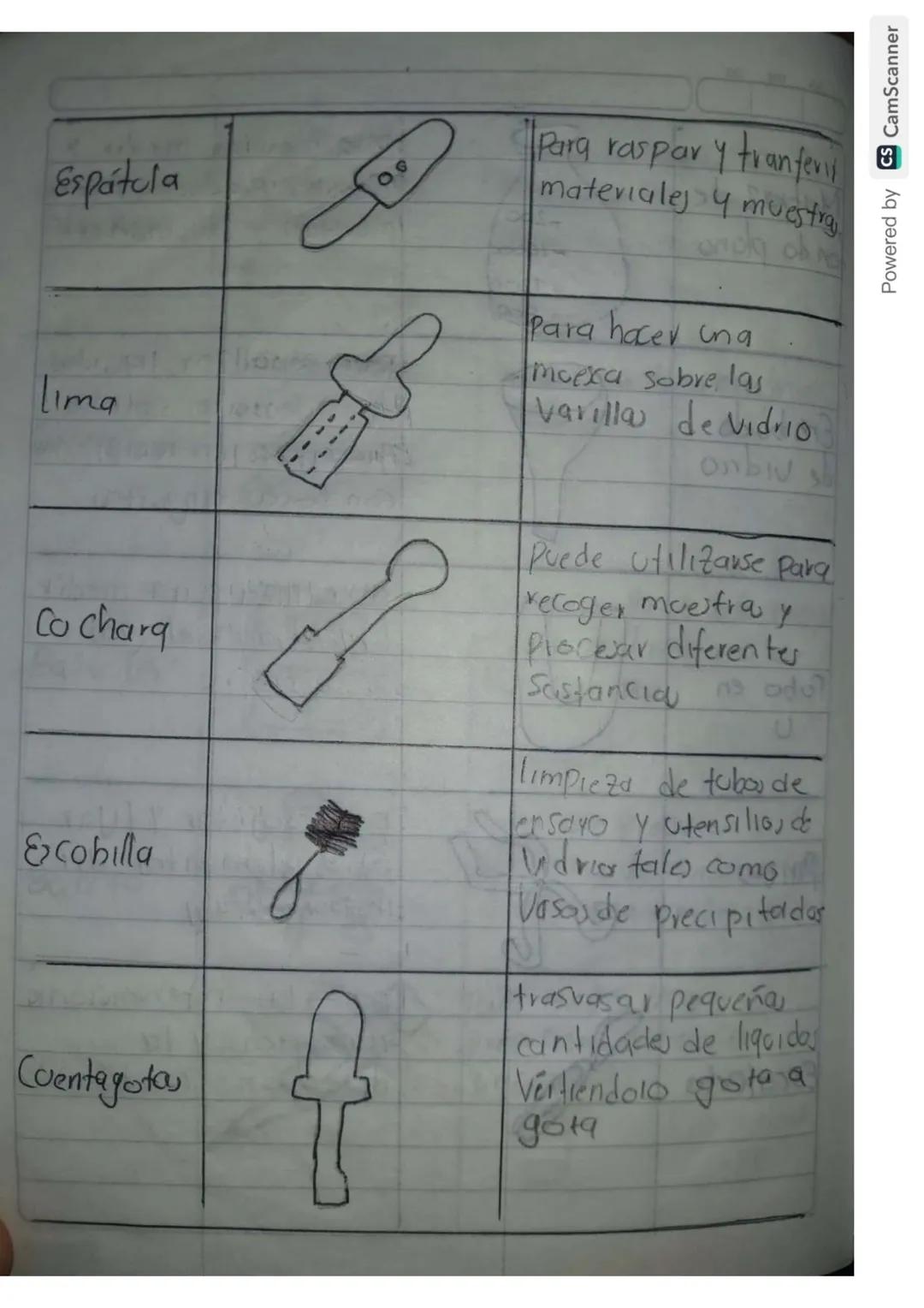 IMPLEMENTO IMAGENES

Microscopio

Tubo de
ensa Yo

Placa de
Petri

Probeta

Tubo en
T

FUNCION
Es una herramienta que Permite
observar eleme