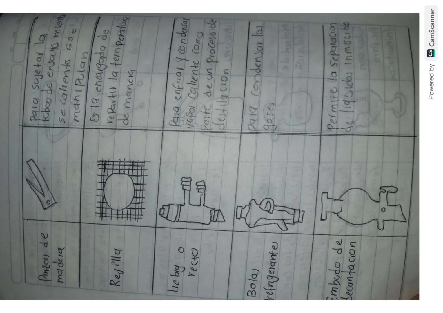 IMPLEMENTO IMAGENES

Microscopio

Tubo de
ensa Yo

Placa de
Petri

Probeta

Tubo en
T

FUNCION
Es una herramienta que Permite
observar eleme