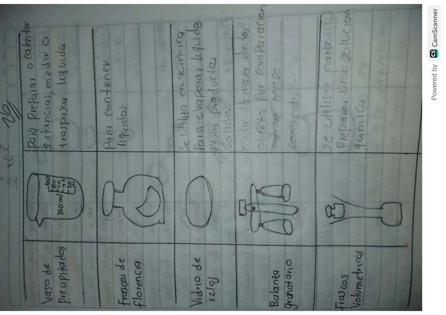 IMPLEMENTO IMAGENES

Microscopio

Tubo de
ensa Yo

Placa de
Petri

Probeta

Tubo en
T

FUNCION
Es una herramienta que Permite
observar eleme