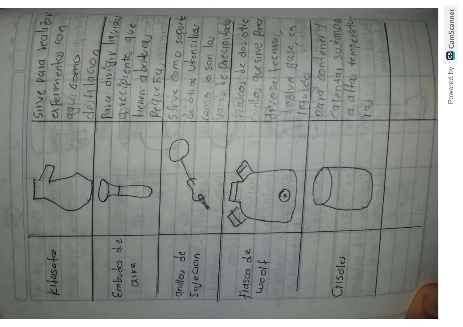 IMPLEMENTO IMAGENES

Microscopio

Tubo de
ensa Yo

Placa de
Petri

Probeta

Tubo en
T

FUNCION
Es una herramienta que Permite
observar eleme