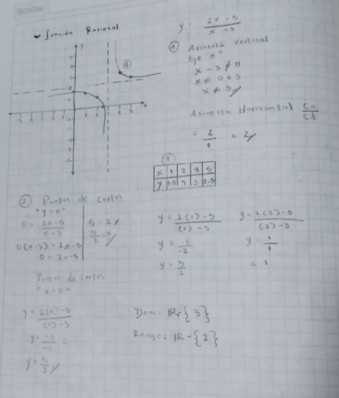 --- OCR Start ---
Funciones e
Una función p de un conjunto B, es una regla de
asignacion en la que cada elemento x ∈ A se le
agrega un solo 