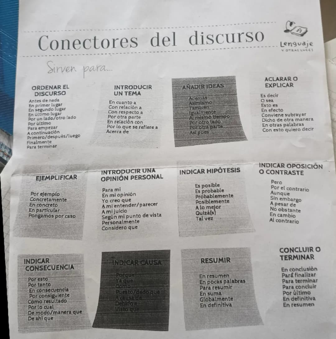 # Conectores del discurso

Sirven para...

|ORDENAR EL
DISCURSO|INTRODUCIR
UN TEMA|AÑADIR IDEAS|ACLARAR O
EXPLICAR|
|---|---|---|---| 
|Ante
