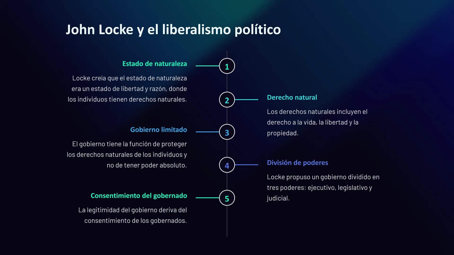 EFLEEF!
77817
la filosofía política
La filosofía política se centra en el estudio de la
naturaleza y el origen del poder político, así
como 