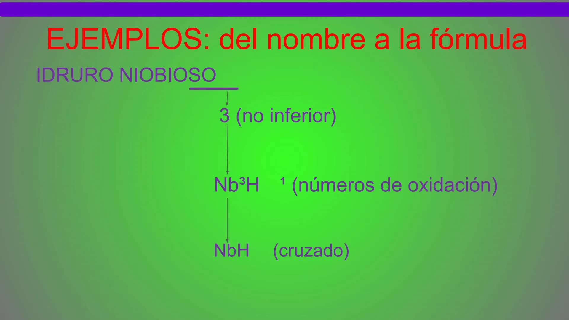 NOMENCLATURA
COMPUESTOS BINARIOS
DE OXIGENO
(nomenclatura tradicional) METAL + OXIGENO = ÓXIDO
Con número de oxidación: ÓXIDO.
...(nombre de