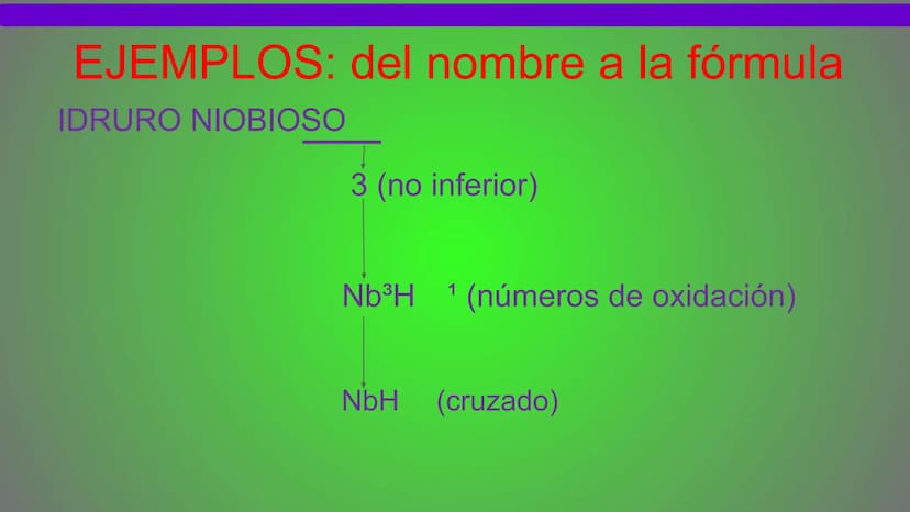 NOMENCLATURA
COMPUESTOS BINARIOS
DE OXIGENO
(nomenclatura tradicional) METAL + OXIGENO = ÓXIDO
Con número de oxidación: ÓXIDO.
...(nombre de